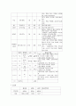 지주막하출혈 13페이지