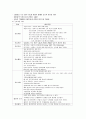 지주막하출혈 19페이지