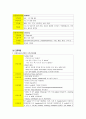 Meningioma, Craniotomy, 신경외과 case study 10페이지