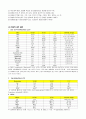 호흡기내과(CM) case study, COPD & Pneumonia 7페이지