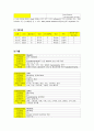 신장내과 case study, nephrotic syndrome 7페이지