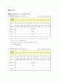 유량 측정 7페이지