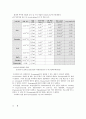 Rat의 적출 회장(Visceral Muscle) 대한 Acetyl choline, Atropine, CaCl2, Papaverine  약물과 adrenergic drug 작용 5페이지