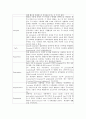 Rat의 적출 회장(Visceral Muscle) 대한 Acetyl choline, Atropine, CaCl2, Papaverine  약물과 adrenergic drug 작용 10페이지