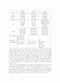 해안도시의 강력범죄 현황과 전국 강력범죄 추세와의 비교 연구. 3페이지
