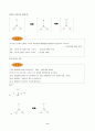 [일반화학] 『화학결합(VSEPR, Lewis구조식, 상자기성과 반자기성, 극성분자와 무극성분자, 결합의 종류 등)』에 대하여 6페이지