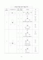 [일반화학] 『화학결합(VSEPR, Lewis구조식, 상자기성과 반자기성, 극성분자와 무극성분자, 결합의 종류 등)』에 대하여 9페이지