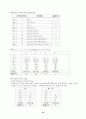 [일반화학] 『화학결합(VSEPR, Lewis구조식, 상자기성과 반자기성, 극성분자와 무극성분자, 결합의 종류 등)』에 대하여 15페이지