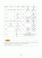 [일반화학] 『화학결합(VSEPR, Lewis구조식, 상자기성과 반자기성, 극성분자와 무극성분자, 결합의 종류 등)』에 대하여 18페이지