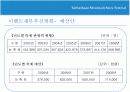 태백 눈 축제 조사 발표 PPT 자료 11페이지