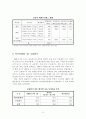우리나라의 해외 간접투자 실패사례 3페이지