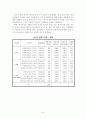 우리나라의 해외 간접투자 실패사례 4페이지
