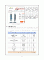 AVR을 이용한 지능형 선풍기 만들기. (무선리모콘) 7페이지