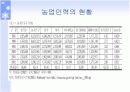 [A+]한국의 정예농업인 육성 PPT자료 9페이지
