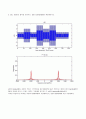 (MATLAB]매트랩을 이용한 DSB-SC 변복조시스템 구현 2페이지