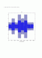 (MATLAB]매트랩을 이용한 DSB-SC 변복조시스템 구현 3페이지