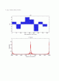 (MATLAB]매트랩을 이용한 DSB-SC 변복조시스템 구현 4페이지