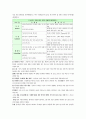 신체장애인의의복 15페이지