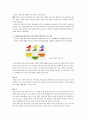 신체장애인의의복 16페이지