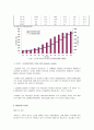 AIDS/ HIV 레포트 7페이지