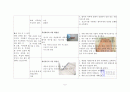 안전보호레포트 2페이지