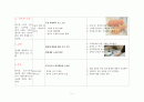 안전보호레포트 7페이지
