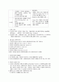 사회복지실천의 역사 2페이지