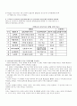 성격심리학 요약 정리 22페이지