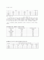 전자파가 인체에 미치는 영향 2페이지