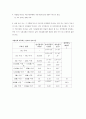 전자파가 인체에 미치는 영향 10페이지