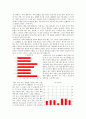 여가와 레크리에이션 나의 여가활동 분석 2페이지