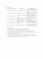 인지행동주의적 가족치료 6페이지