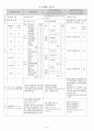 각 영역별 검사도구 요약표 (지능, 언어, 학습, 정서 및 행동, 지각 및 운동, 적응행동, 영유아발달, 주의력결핍과잉행동장애ADHD, 자폐) 6페이지