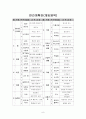 영유아 게임의 이론과 진행 - 영유아 교수방법론 9페이지