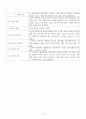 아동용 주제통각검사 (CAT) 기록(분석) 일지 14페이지