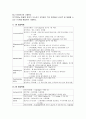 결핵 (tuberculosis) 내과 케이스 5페이지