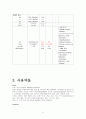 [성인간호학] 정형외과 케이스 스터디(다발성 골절)multiple fractures 8페이지
