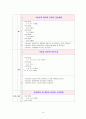[성인간호학] 정형외과 케이스 스터디(다발성 골절)multiple fractures 16페이지