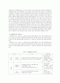 고령화 사회에 따른 노인문제와 나아가야 할 방향 3페이지