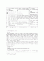 고령화 사회에 따른 노인문제와 나아가야 할 방향 5페이지