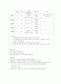 -산업공학 실험-[상대식별]실험  3페이지
