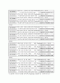 -산업공학 실험-[상대식별]실험  5페이지