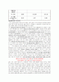 전자회로실험 결과보고서-캐패시터 입력 정류기필터 5페이지