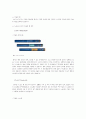 덴마크의 고부가가치산업-의약품과 환경기술 분야 중심- 7페이지