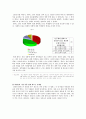 성균관대학교의 캠퍼스 분리 현실에 따르는 문제점과 해결방안 4페이지