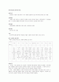 단어연상실험 결과분석자료 1페이지