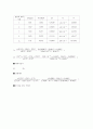 육수학- 실험  보고서 9페이지