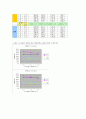 이중열교환기결과 15페이지