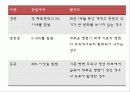 자가 면역 질환 건선 9페이지