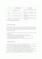 델파이기법에 대해서 3페이지